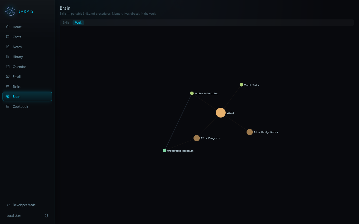 The vault graph